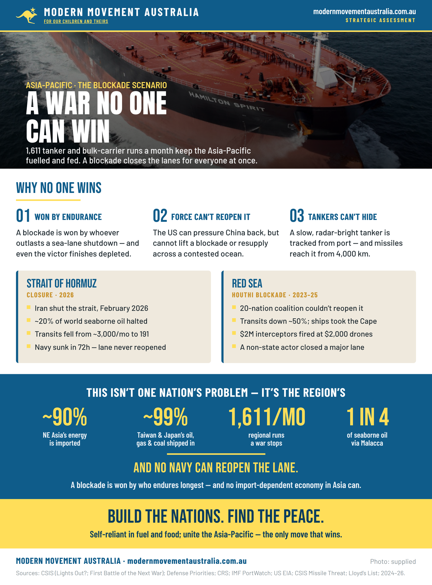 Flyer: Why a war in the Asia-Pacific cannot be won