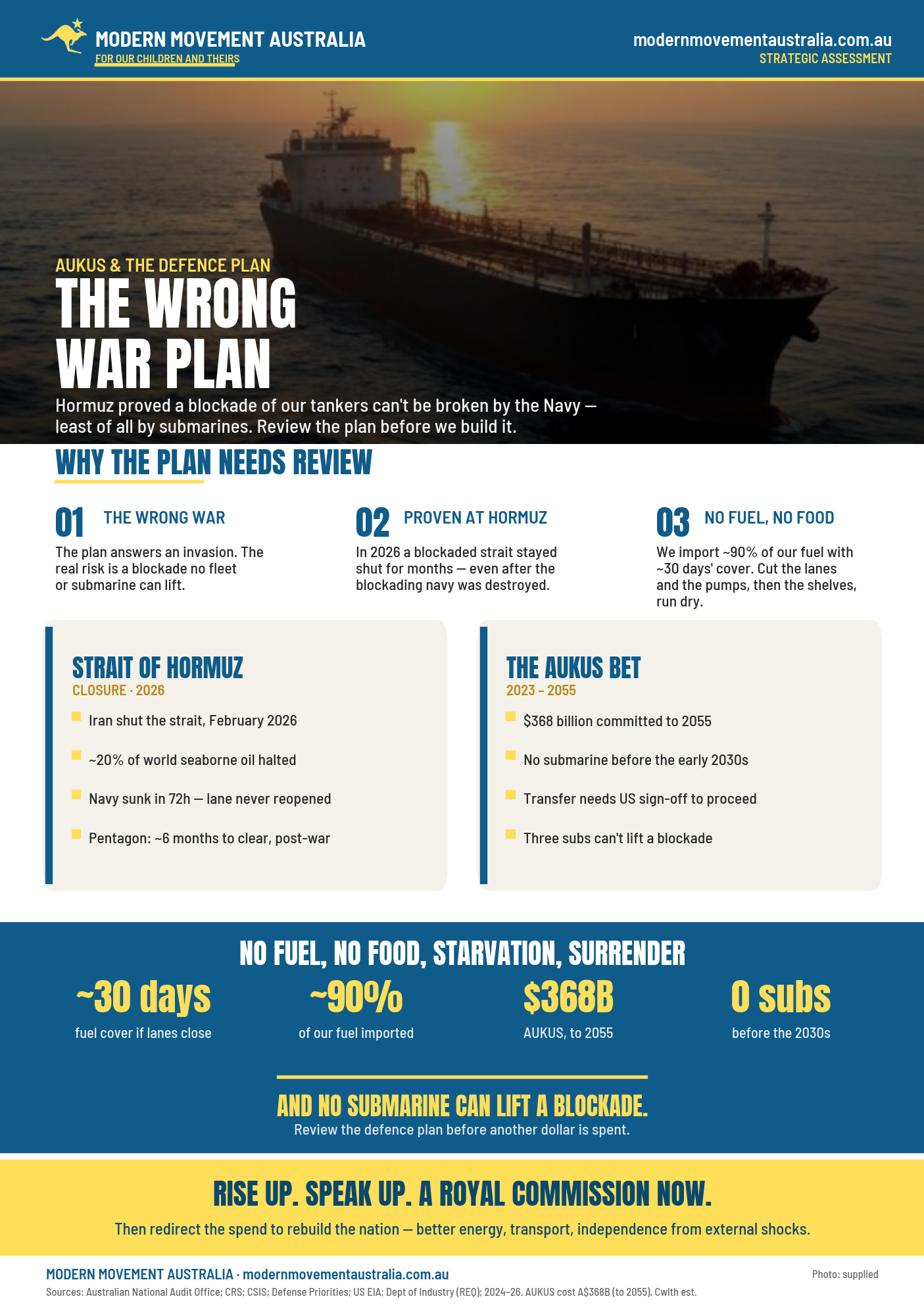 Flyer: The Wrong War Plan — a call for a Royal Commission
