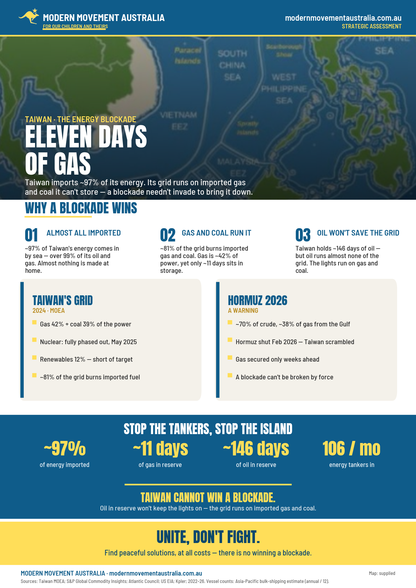 Flyer: Taiwan — the energy blockade